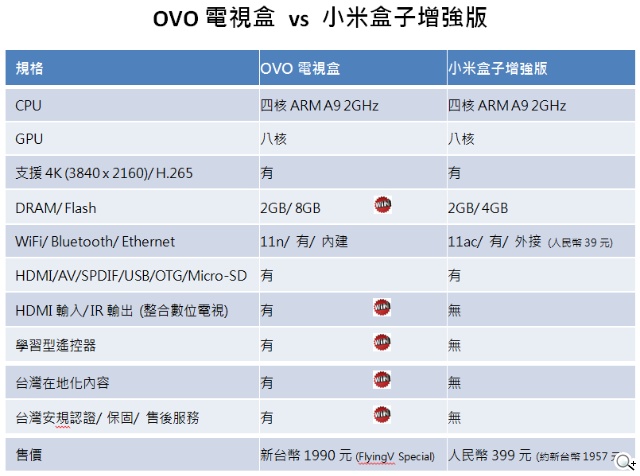 「OVO!台灣電視讚起來」集資計畫 雲端即時榜讓民意決定未來 「OVO!台灣電視讚起來」集資計畫 雲端即時榜讓民意決定未來