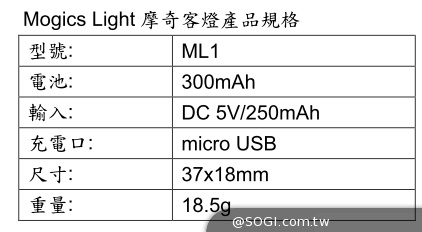 Mogics Light 摩奇客燈 顛覆千年傳統的蠟燭終結者