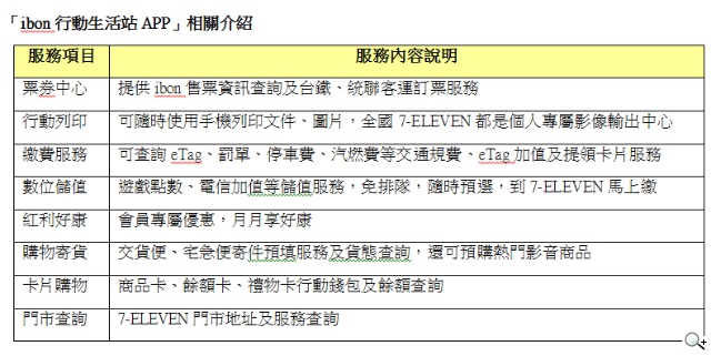 中秋返鄉潮將至「ibon行動生活站APP」手機隨時訂購客運票
