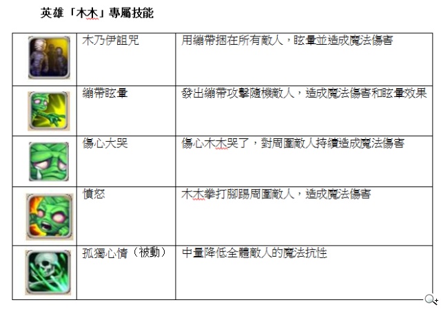會動的3D競技動作手遊《超神聯盟》首度釋出英雄職業介紹
