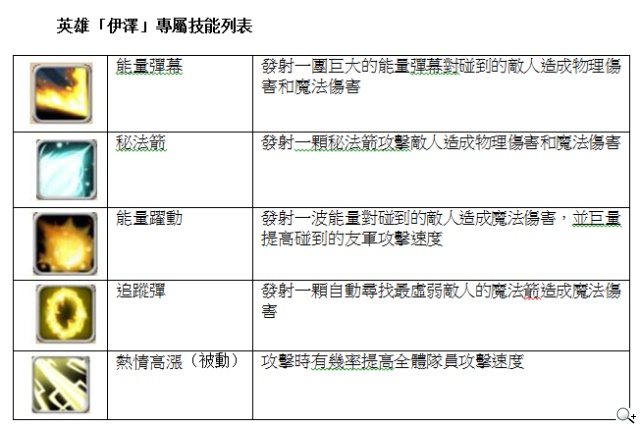 會動的3D競技動作手遊《超神聯盟》首度釋出英雄職業介紹
