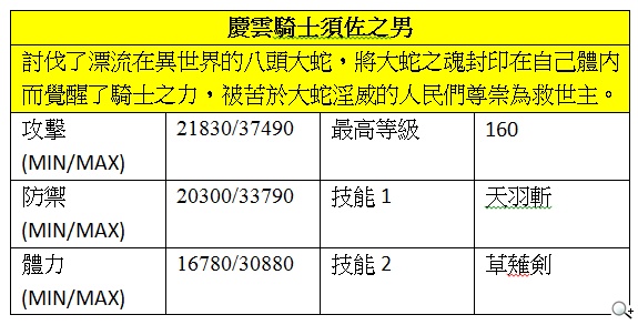 《秘寶探偵》父親節特別企劃 須佐之男的侵略