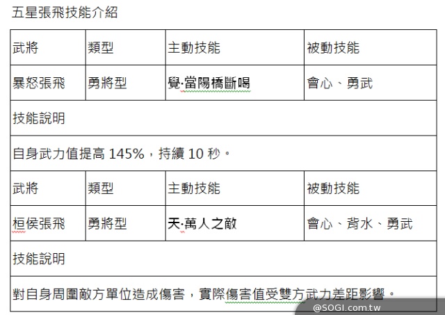 《真三國大戰》見面會正式展開 2.6 改版資訊同步釋出