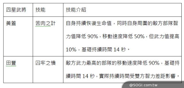 《真三國大戰》見面會正式展開 2.6 改版資訊同步釋出