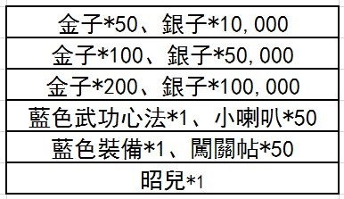 叛逆武俠題材手遊《武林魔劍錄》菁英封測正式啟動