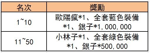 叛逆武俠題材手遊《武林魔劍錄》菁英封測正式啟動