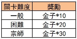 叛逆武俠題材手遊《武林魔劍錄》菁英封測正式啟動