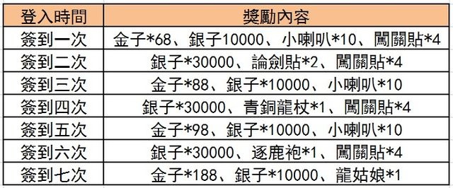 叛逆武俠題材手遊《武林魔劍錄》菁英封測正式啟動