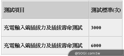 LUXA2納爾莎《行動電源安心選擇完全攻略》您最佳優質選擇 LUXA2納爾莎《行動電源安心選擇完全攻略》您最佳優質選擇