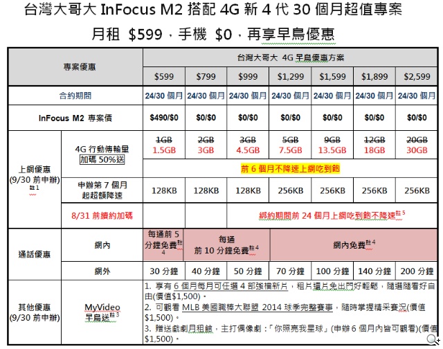 InFocus M2 台灣首支4G雙卡全頻機 台哥大獨家代理