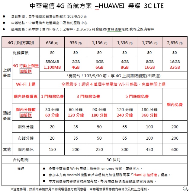 HUAWEI榮耀3C LTE平價旗艦極速登台 搭配中華電信4G首航手機0元起