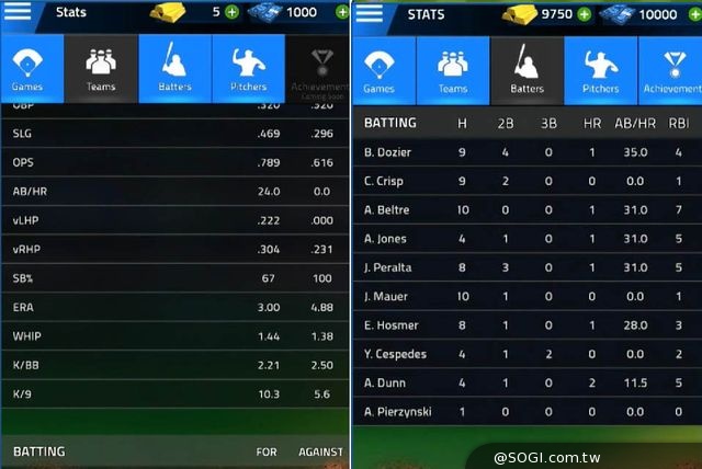 《棒球大聯盟Tap Sports Baseball》爽度破錶!彈指之間的揮棒快感 《棒球大聯盟Tap Sports Baseball》爽度破錶!彈指之間的揮棒快感