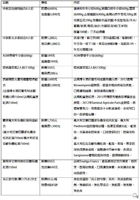 「freshONE鮮活超市」中秋推出海陸饗宴烤肉組合 搶攻頂級饕客 「freshONE鮮活超市」中秋推出海陸饗宴烤肉組合 搶攻頂級饕客