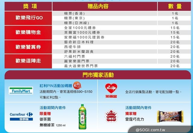 「宅配通」14周年慶雙重送,吃喝玩樂都包辦 「宅配通」14周年慶雙重送,吃喝玩樂都包辦