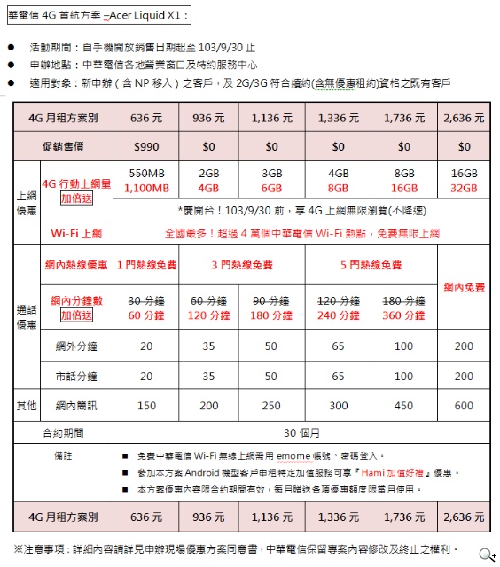 宏碁8核心 4G LTE「Acer Liquid X1」搭配4G首航936型 0元輕鬆入手