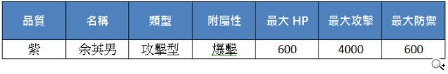 《真神》蜀山傳魂卡釋出 新支線感動開放