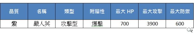 《真神》蜀山傳魂卡釋出 新支線感動開放