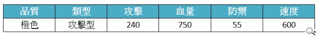 《秦時明月》女神之淚小黎 龍騰萬里合體技曝光