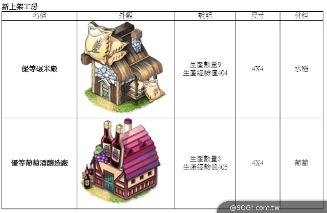 《啾咪莊園EveryTown》啾咪玩具反斗城 莊園特選 優等工房新上市