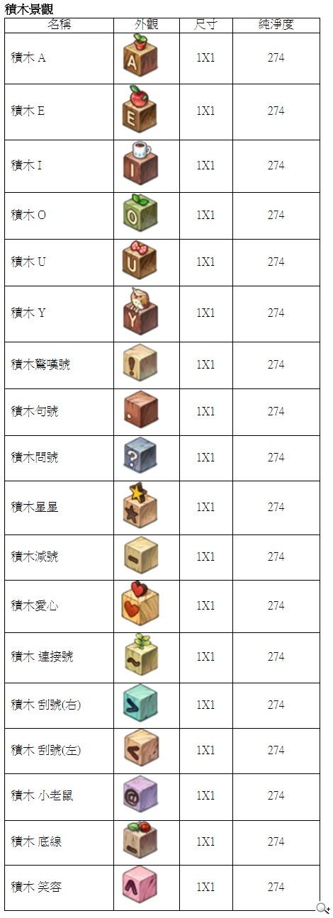 《啾咪莊園EveryTown》啾咪玩具反斗城 莊園特選 優等工房新上市