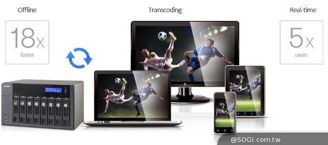 威聯通科技新款中小型企業適用NAS 支援獨家QvPC技術