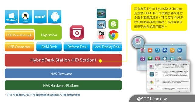 威聯通科技新款中小型企業適用NAS 支援獨家QvPC技術
