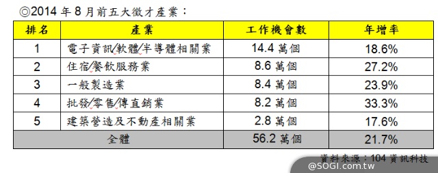 104資訊 新人第一關最忌騎驢找馬 坐熱椅子3要務「人和、承擔、達陣」 104資訊 新人第一關最忌騎驢找馬 坐熱椅子3要務「人和、承擔、達陣」