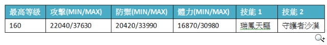 《秘寶探偵》最新世界超展開 蒼翼騎士華麗登場