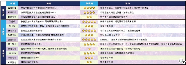 手機遊戲《神域傳說》公測在即 法系英雄獨家解密