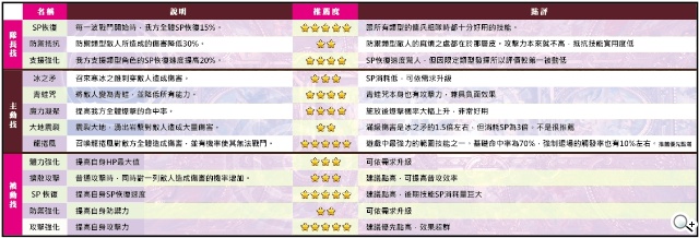 手機遊戲《神域傳說》公測在即 法系英雄獨家解密