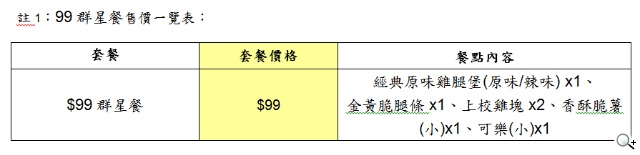 肯德基爺爺過生日 $99群星餐再出擊 經典雞腿堡「辣味」登場 肯德基爺爺過生日 $99群星餐再出擊 經典雞腿堡「辣味」登場