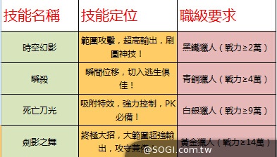 《時空獵人》今全面改版 老牌帥哥正式逆襲