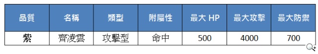 《真神》新主線仙徑開放 蜀山副本最終篇章
