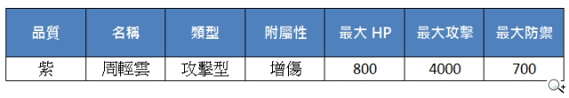 《真神》新主線仙徑開放 蜀山副本最終篇章