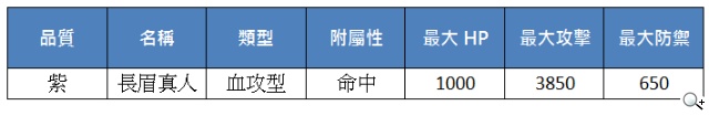 《真神》新主線仙徑開放 蜀山副本最終篇章