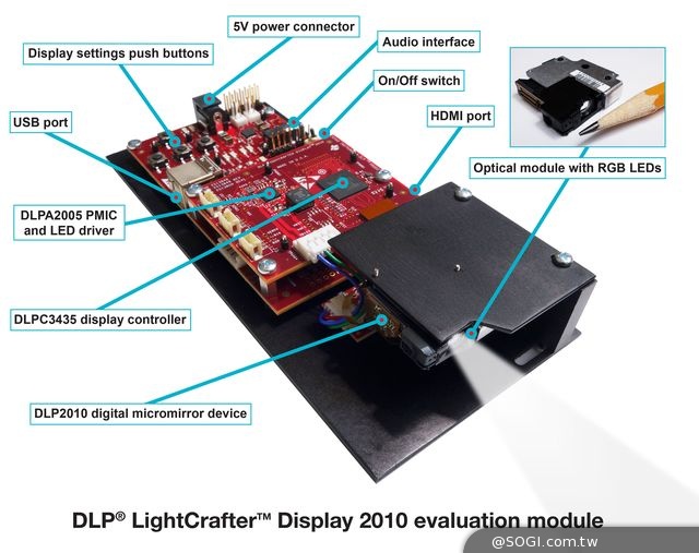 德州儀器發表首款支援影片與數據顯示應用DLP LightCrafter評估模組