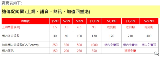 遠傳「4G絕配」最大加碼網內簡訊全免 低資費上網用量送更多 遠傳「4G絕配」最大加碼網內簡訊全免 低資費上網用量送更多
