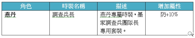 《秦時明月》台版專屬時裝亮相 魔劍蚩尤現世 《秦時明月》台版專屬時裝亮相 魔劍蚩尤現世