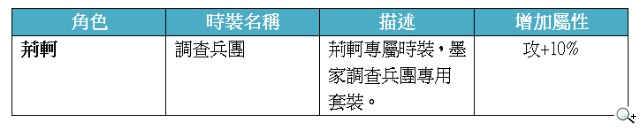 《秦時明月》台版專屬時裝亮相 魔劍蚩尤現世 《秦時明月》台版專屬時裝亮相 魔劍蚩尤現世