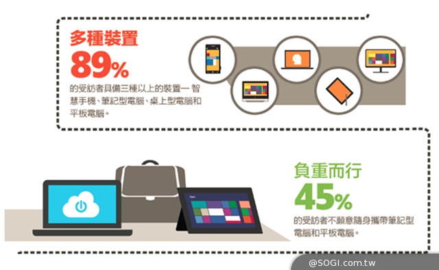 Surface Pro 3來了 台灣與全球24個市場同步上市 輕薄超輕量 Surface Pro 3來了 台灣與全球24個市場同步上市 輕薄超輕量