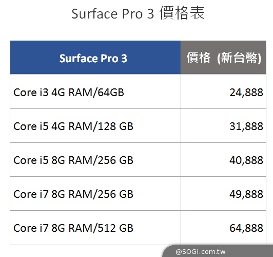 Surface Pro 3來了 台灣與全球24個市場同步上市 輕薄超輕量