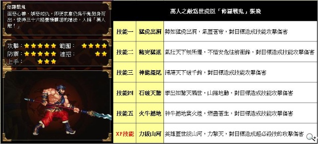 《三國戰紀:風雲再起》關羽、張飛兩位狠角XP技能狂妄釋出 《三國戰紀:風雲再起》關羽、張飛兩位狠角XP技能狂妄釋出
