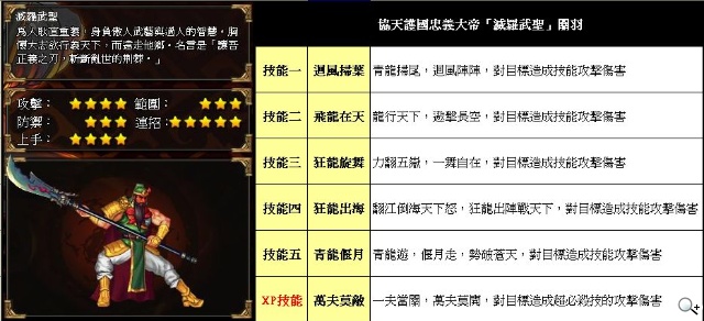 《三國戰紀:風雲再起》關羽、張飛兩位狠角XP技能狂妄釋出 《三國戰紀:風雲再起》關羽、張飛兩位狠角XP技能狂妄釋出