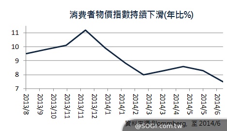 「法國巴黎投資」印度不一樣 : 新政府 新氣象 新動能 「法國巴黎投資」印度不一樣 : 新政府 新氣象 新動能