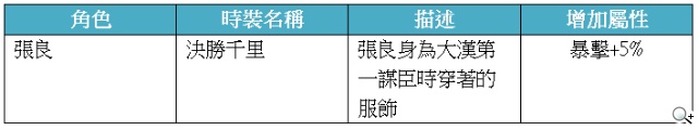 《秦時明月》中秋好禮送 時裝秀大特價 《秦時明月》中秋好禮送 時裝秀大特價