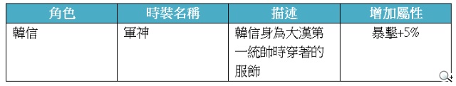 《秦時明月》中秋好禮送 時裝秀大特價 《秦時明月》中秋好禮送 時裝秀大特價
