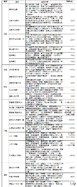 7-ELEVEN「秋蟹大賞」打造最完備、最安心的秋蟹預購通路 7-ELEVEN「秋蟹大賞」打造最完備、最安心的秋蟹預購通路
