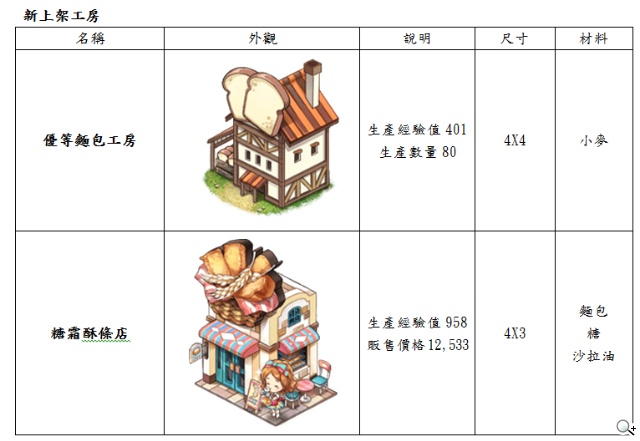 《啾咪莊園EveryTown》啾咪楓紅季 玉兔陪你過中秋 驚喜五連送 《啾咪莊園EveryTown》啾咪楓紅季 玉兔陪你過中秋 驚喜五連送