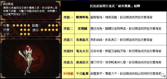 《三國戰紀:風雲再起》巾幗不讓鬚眉 貂蟬、黃芸 陪你一同赴湯蹈火 《三國戰紀:風雲再起》巾幗不讓鬚眉 貂蟬、黃芸 陪你一同赴湯蹈火