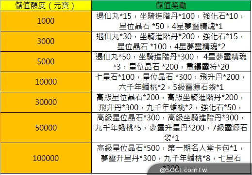 行動遊戲《斬魔傳》中秋節慶改版，豐富活動大團圓